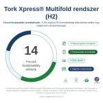 Tork Xpress® Soft Multifold kéztörlő 100288
